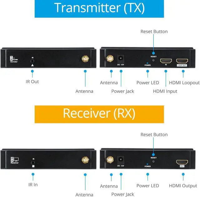 Alt view image 4 of 5 - gofanco 5GHz Wireless HDMI Extender Kit  Up to 656ft (200m) at 1080p, Supports Up to 4 Receivers, Dual Antenna, Long Range, 5GHz Frequency, Loopout, IR Extension, 2ch PCM Audio (HDwireless1x4)