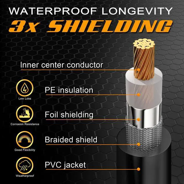 Alt view image 4 of 5 - G-PLUG RG8X Coaxial Cable 30FT  50 Ohm Low-Loss Coax with PL259 Connectors  Pure Copper Core, Dual Shielding, Waterproof PVC Jacket  for CB & HAM Radio, SWR Meter, Antenna Analyzer, RF Applications