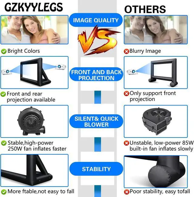 Alt view image 2 of 5 - GZKYYLEGS 20 Feet Inflatable Outdoor and Indoor Theater Projector Screen - Includes Air Blower, Tie-Downs and Storage Bag - Portable, Supports Front and Rear Projection