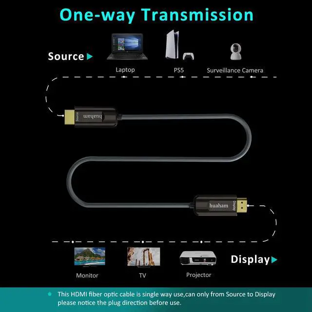 Alt view image 5 of 5 - 8K Fiber Optic HDMI Cable 65.6ft,Braided Nylon 8K HDMI Cable Ultra high Speed 48Gbps,Support 8K60Hz, 4K120Hz, Dynamic HDR, eARC Compatible PS5 PS4 Xbox Apple TV LG Samsung (Braided, 20m/65.6ft)