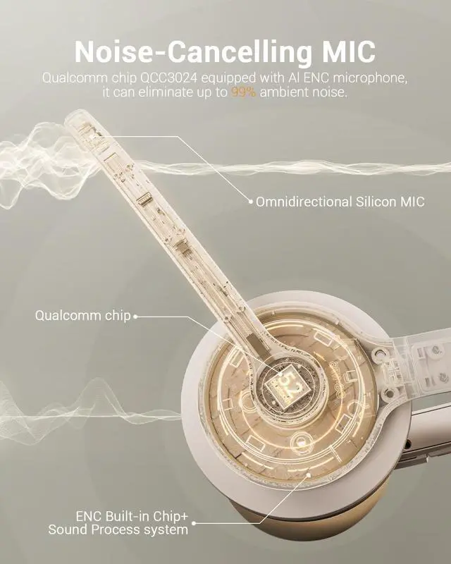 Alt view image 3 of 5 - JIAMQISHI Wireless Headset with AI Noise Cancelling Microphone Bluetooth Headset - Bluetooth V5.2 Headphones with USB Dongle & Mic Mute for Computer/Laptop/PC/iPhone/Android/Cell Phones (White)