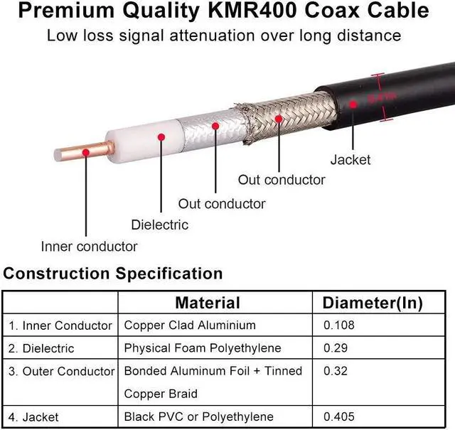 Alt view image 3 of 5 - MOOKEERF UHF CB Coax Cable - 200FT KMR400 PL259 Male to Male Coaxial Cable Low Loss UHF Cable CB Coax Cable for HAM Radio, VHF Radio, SWR Meter, Antenna Analyzer