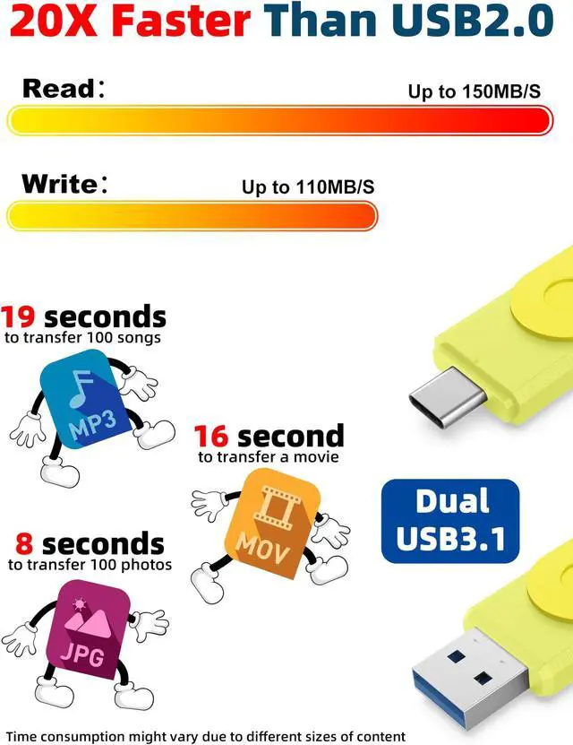 Alt view image 5 of 5 - MOSDART 512GB USB3.1 Fast Speed C and A Dual Flash Drive, exFAT Memory Stick with Keychain and LED Indicator, for iPhone 15 and 16, Android Phone, iPad, MacBook, and Other Laptops,Yellow