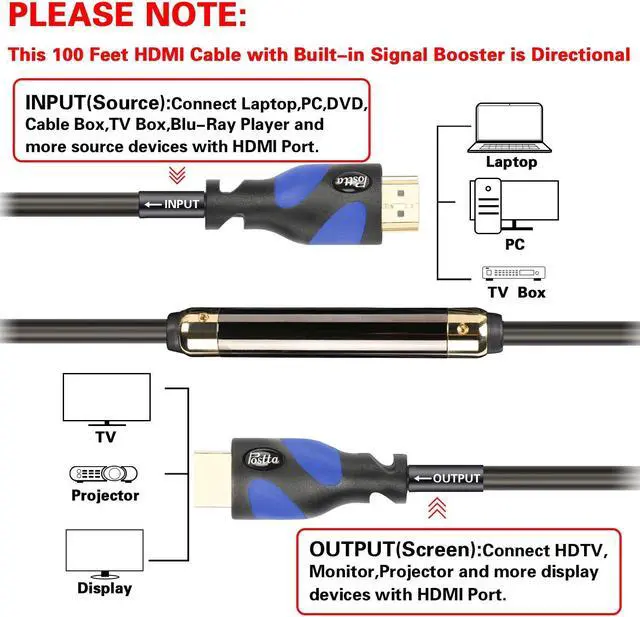 Alt view image 2 of 5 - Postta HDMI Cable(100 Feet Blue) HDMI 2.0V with Built-in Signal Booster-Support 4K,3D,1080P,Ethernet,Audio Return-1 Pack