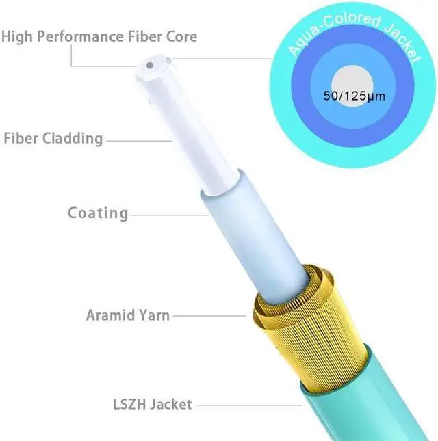 Alt view image 4 of 5 - 2m(6ft) OM3 LC LC Fiber Patch Cable, Multimode Fiber Optic Cable, Options 7inch~500ft, Duplex 40G LSZH (10pack),