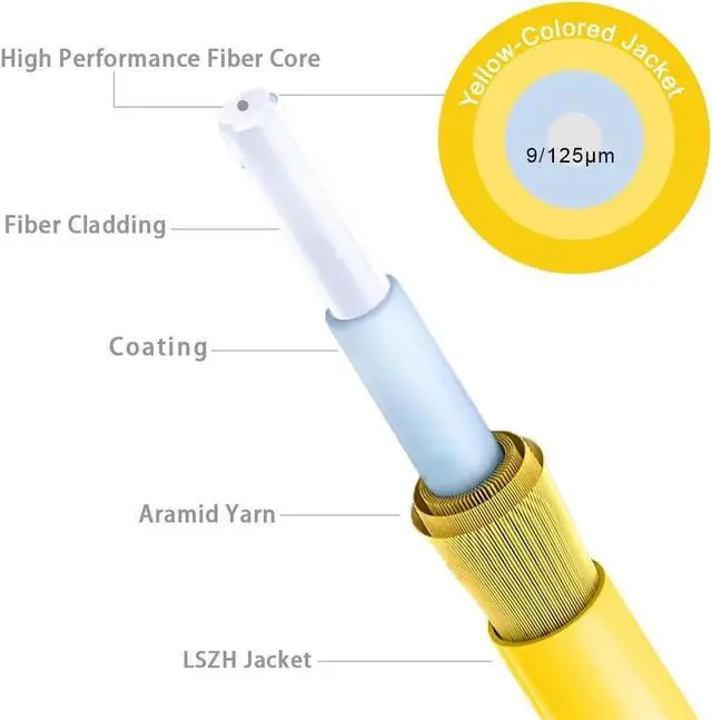 Alt view image 4 of 5 - 1m(3ft) OS2 LC to LC Single Mode Fiber Patch Cables, Options 7inch~1000ft, SM Singlemode Fiber Optic Cable 10G SMF LSZH Duplex 9/125m OD 2.0mm (10pack),