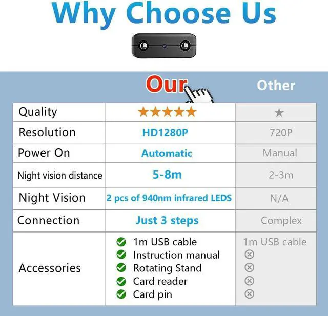 Alt view image 3 of 5 - Smallest Wireless WiFi Camera,Hidden Camera Detector,HD1080P Mini Spy Camera,,Baby Monitor,Pet Camera,with Night Vision,Motion Detection,Cloud Storage,Remote Viewing for Security with iOS Android APP