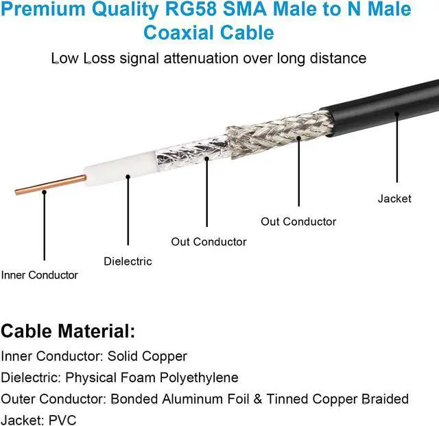 Alt view image 3 of 5 - MOOKEERF N Male to SMA Male Cable 50ft Low Loss RG58 SMA to N Cable 50 Ohm for WiFi Router,GPS Receiver,Antenna,Signal Booster Use