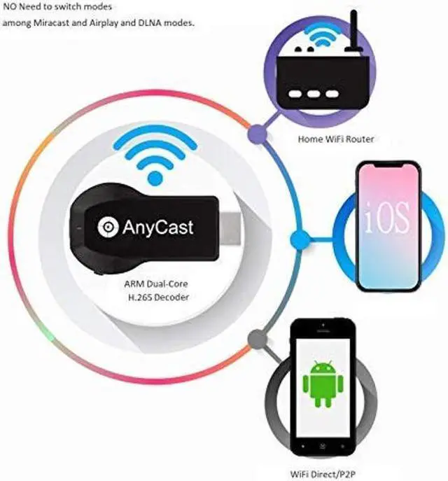 Alt view image 4 of 5 - 4K/1080P Anycast M100 Wireless Display Adapter, SmartSee WiFi Display Dongle HD Screen Mirroring Dual Core H.265/HEVC Decoder HD TV Stick Without Switching Miracast Airplay DLNA Support 4K 1080P