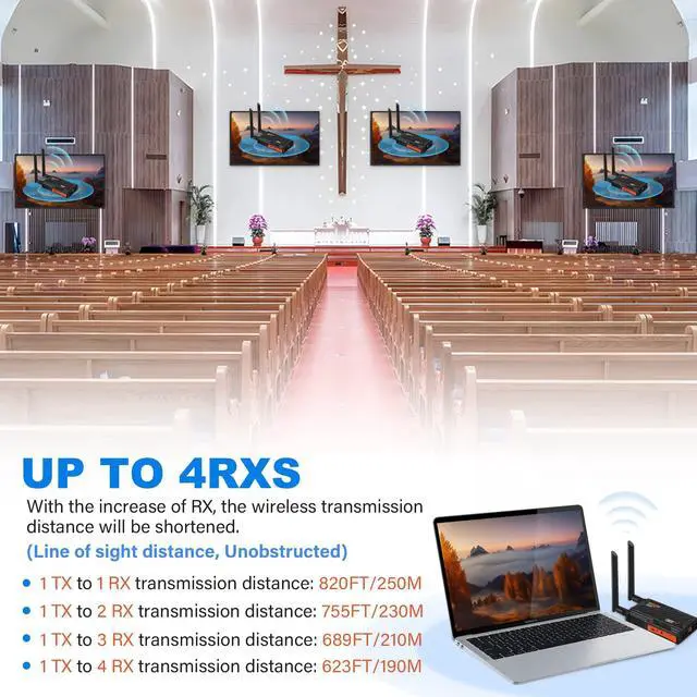 Alt view image 5 of 5 - Wireless HDMI Transmitter and Receiver, 1 Transmitter and 4 Receivers (1TX 4RX)