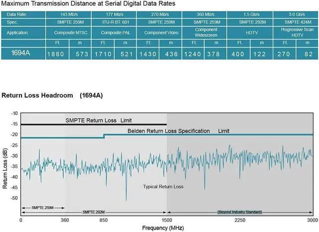 Alt view image 4 of 5 - Superbat SDI Cable BNC Cable 3G/6G/12G SDI Cable 40ft (Belden 1694A Cable Blue) Supports HD-SDI/3G-SDI/4K/8K MonitorPrecision SDI Video Cable