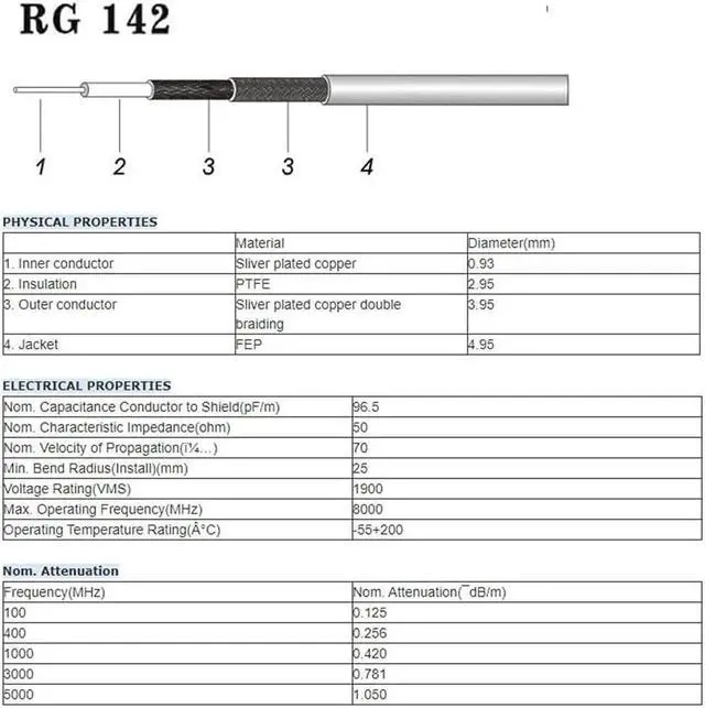 Alt view image 3 of 5 - Superbat CB Radio Antenna Cable 50ft PL-259 UHF Male to Male RG142 High Power 50 Ohm CB Coax Cable for HAM Radio Antenna Tuner Analyzer Dummy Load SWR Meter