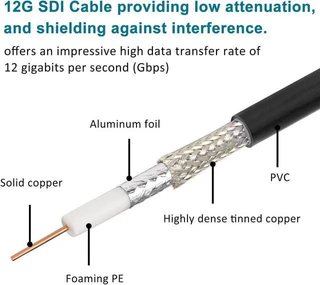 Alt view image 3 of 5 - XRDS -RF 12G SDI Cables 100FT, SDI Video Cable 3G/6G/12G 75ohm BNC Male Cable Supports HD-SDI/3G/6G-SDI/4K/8K for Video Security Camera SDI Converter