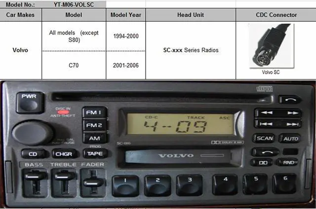 Alt view image 4 of 5 - Hongruibo AUX Adapter, Digital Car Input with SD Card, MP3 3.5mm AUX in, Music Player for All Models SC-XXX Series 1994-2006