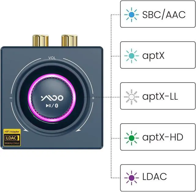 Alt view image 3 of 5 - YMOO B06T3+ LDAC Bluetooth 5.2 Receiver for Home Stereo, Aptx SBC AAC Bluetooth Audio Adapter,30ms Low Latency, RCA 3.5mm Jack Aux HiFi for Speaker/Older Stereo/Amplifier from Phone/Tablet/Laptop