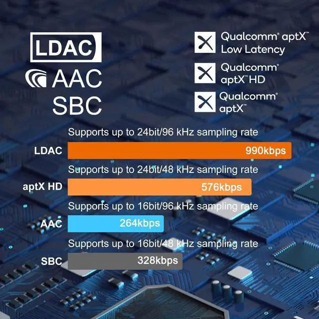 Alt view image 5 of 5 - YMOO B06T3+ LDAC Bluetooth 5.2 Receiver for Home Stereo, Aptx SBC AAC Bluetooth Audio Adapter,30ms Low Latency, RCA 3.5mm Jack Aux HiFi for Speaker/Older Stereo/Amplifier from Phone/Tablet/Laptop