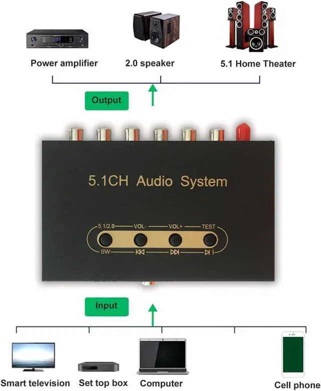 Alt view image 2 of 5 - 5.1CH Audio Decoder, DAC Audio Digital to Analog Converter, Decoding DTS for Dolby AC 3, LPCM, Sound Adapter for PS3, Home Theater, Car, Network Player (US Plug)