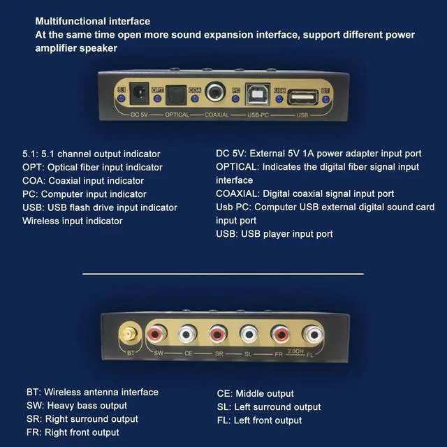 Alt view image 5 of 5 - 5.1CH Audio Decoder, DAC Audio Digital to Analog Converter, Decoding DTS for Dolby AC 3, LPCM, Sound Adapter for PS3, Home Theater, Car, Network Player (US Plug)