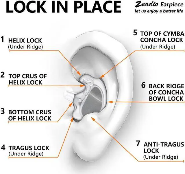 Alt view image 2 of 5 - Zeadio 16-Pair Pro-Grade Covert Surveillance Earbud, Replacement Ear Insert, Silicon Earmold Earplug for Two-Way Radio Earpiece Audio Coil Tube, Compatible with Motorola/Kenwood (32pcs)