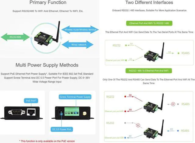 Alt view image 4 of 5 - RS232/485 to WiFi POE Ethernet Serial Server Converter, Modbus/MQTT Gateway, Support Serial to WIFI, Serial to Ethernet, Ethernet to WIFI, Serial to HTTPD Client etc. DC 6~36V/PoE Power Supply