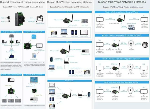 Alt view image 5 of 5 - RS232/485 to WiFi POE Ethernet Serial Server Converter, Modbus/MQTT Gateway, Support Serial to WIFI, Serial to Ethernet, Ethernet to WIFI, Serial to HTTPD Client etc. DC 6~36V/PoE Power Supply