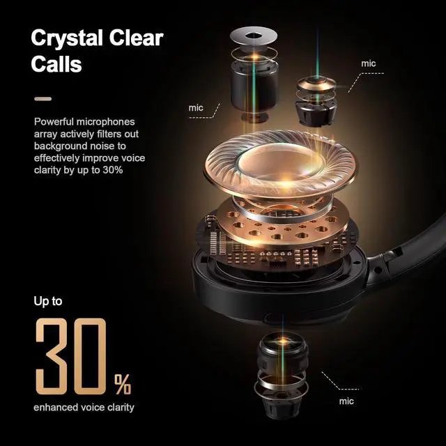 Alt view image 4 of 5 - Bluetooth Headphones, Hybrid Active Noise Cancelling Wireless Headphones Over Ear with Microphone, Up to 140H Playtime, Transparency Mode, Deep Bass, Clear Calls, Comfort fit for Travel, Home Office