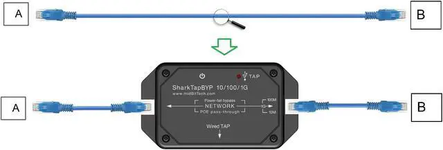 Alt view image 2 of 5 - SharkTapBYP Ethernet Sniffer