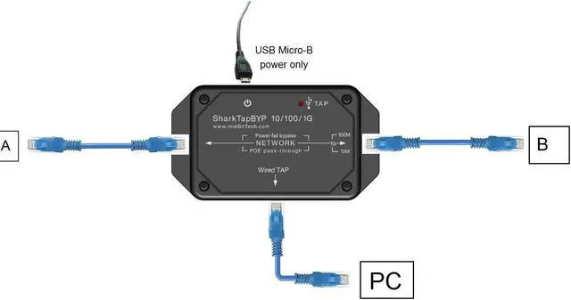 Alt view image 4 of 5 - SharkTapBYP Ethernet Sniffer