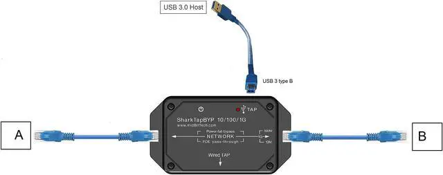 Alt view image 5 of 5 - SharkTapBYP Ethernet Sniffer