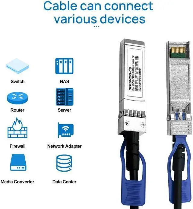 Alt view image 5 of 5 - 3M 25G SFP+ DAC Twinax Cable,Direct Attach Copper Passive Cable,for Cisco SFP-H10GB-CU3M, Ubiquiti,D-Link,Juniper,Mellanox, Mikrotik,Netgear,Supermicro