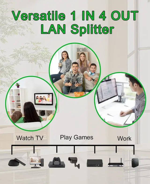 Alt view image 2 of 5 - Ethernet Splitter 1 to 4 High Speed LAN Splitter, Gigabit 1000Mbps RJ45 Splitter 4 Out Network Internet Distributor with USB Power Cable, 4 Devices Simultaneous Networking Worked with Cat6/7/8 Cable