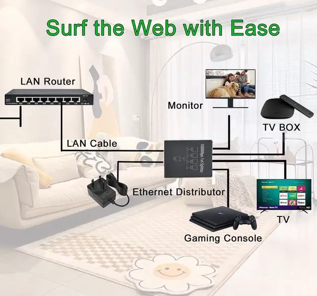 Alt view image 5 of 5 - Ethernet Splitter 1 to 4 High Speed LAN Splitter, Gigabit 1000Mbps RJ45 Splitter 4 Out Network Internet Distributor with USB Power Cable, 4 Devices Simultaneous Networking Worked with Cat6/7/8 Cable