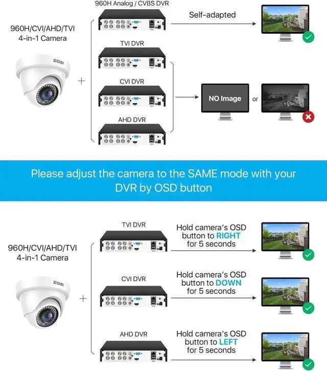 Alt view image 4 of 5 - ZOSI 1080p Dome Security Cameras (Hybrid 4-in-1 HD-CVI/TVI/AHD/960H Analog CVBS),2MP Day Night Weatherproof Surveillance CCTV Camera Dome Outdoor/Indoor,Night Vision Up to 80FT