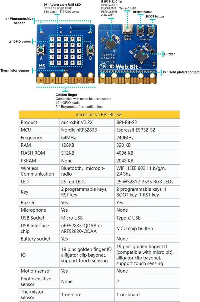Alt view image 2 of 5 - Banana Pi BPI Bit S2 IoT Development Board Single Board Computer, 32bit 240MHz ESP32-S2FN4R2 MCU, with 128 KB ROM 320 KB SRAM WiFi Bluetooth for STEAM Education Support MicroPython CircuitPython