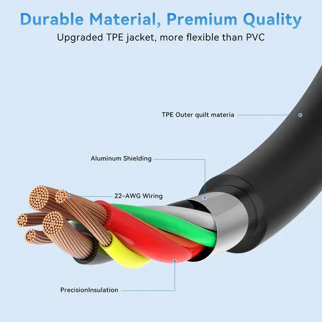 Alt view image 3 of 5 - USB A to USB C Cable 10FT (10 Pack), Type C Fast Charging Cord, 20V/3A 60W(MAX) Charger Compatible with Samsung S21 S20 S10 S9 S8, Note 10/9/8, Google Pixel, LG G5/6/7, Moto Z, HTC, Lumia 950
