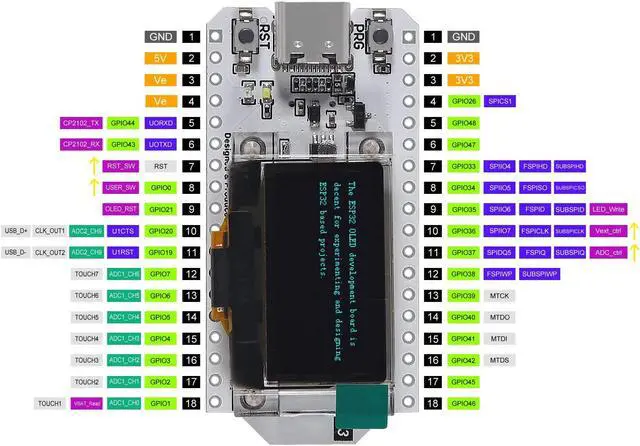 Alt view image 4 of 5 - DORHEA 2PCS ESP32 OLED WiFi Kit V3 0.96 OLED Development Board ESP-32 USB Type-C 0.96 Inch Display WiFi Bluetooth Internet Development Board