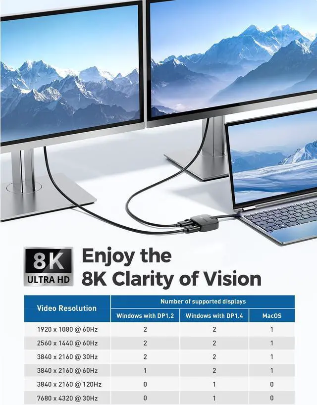 Alt view image 3 of 5 - Cable Matters Portable 8K or Dual 4K 60Hz USB C to Dual DisplayPort Adapter, Foldable Thunderbolt to 2X DisplayPort Adapter - Does NOT Supports Dual Displays on macOS