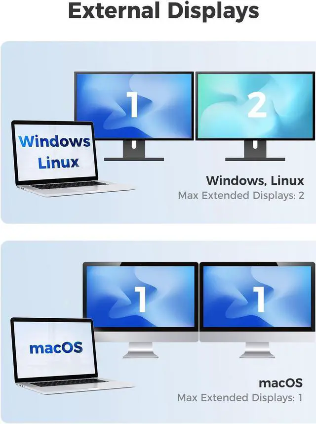 Alt view image 5 of 5 - Cable Matters Portable 8K or Dual 4K 60Hz USB C to Dual DisplayPort Adapter, Foldable Thunderbolt to 2X DisplayPort Adapter - Does NOT Supports Dual Displays on macOS