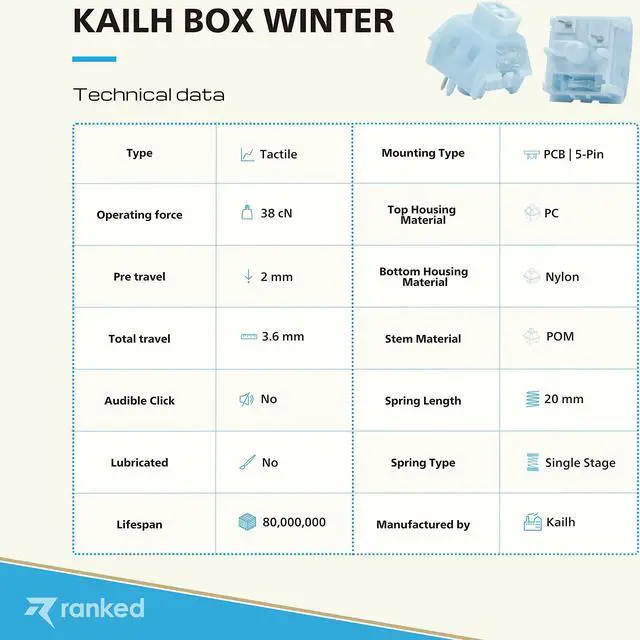 Alt view image 4 of 5 - Ranked Kailh Box Key Switches for Mechanical Gaming Keyboards | Plate Mounted (Kailh Box Winter, 90 Pcs)