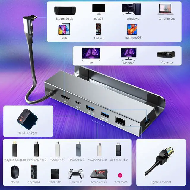 Alt view image 3 of 5 - Docking Station for Steam Deck ROG Ally, MAYFLASH 6-in-1 Steam Deck Dock with HDMI 2.0 4K@60Hz+Gigabit Ethernet 1000Mbps+3 USB-A 3.0+ USB C PD Charging Port Compatible with Valve Stream Deck