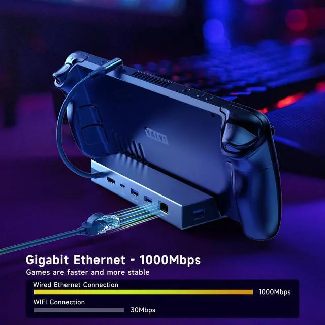 Alt view image 5 of 5 - Docking Station for Steam Deck ROG Ally, MAYFLASH 6-in-1 Steam Deck Dock with HDMI 2.0 4K@60Hz+Gigabit Ethernet 1000Mbps+3 USB-A 3.0+ USB C PD Charging Port Compatible with Valve Stream Deck