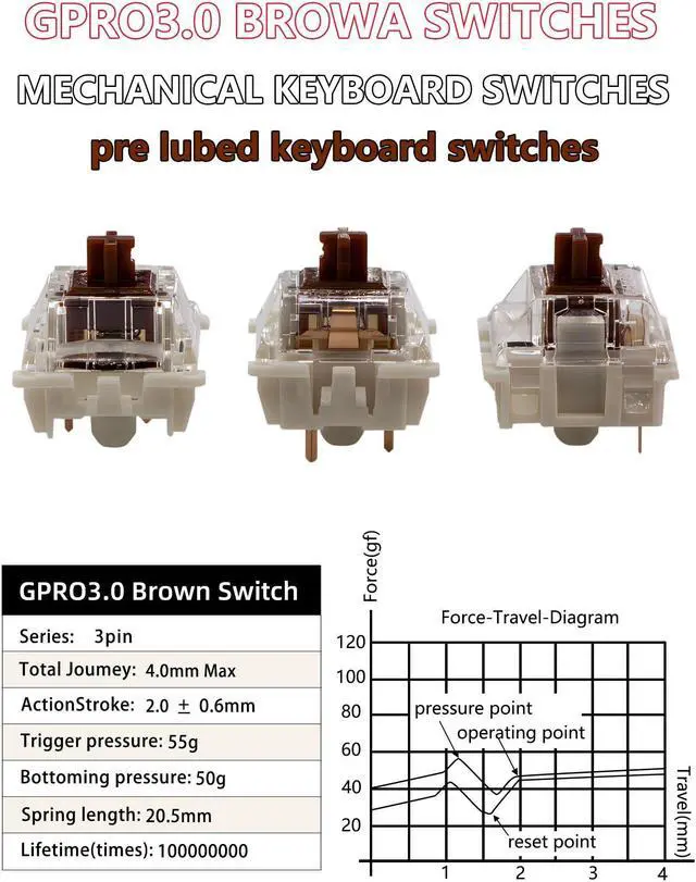 Alt view image 2 of 5 - Gateron 105Pcs Pre lubed G pro V3.0 MX Mechanical Gaming Keyboard Split Tactile 55gf Switches,POM Stem Linear RGB SMD Switches 3 pin (Brown)