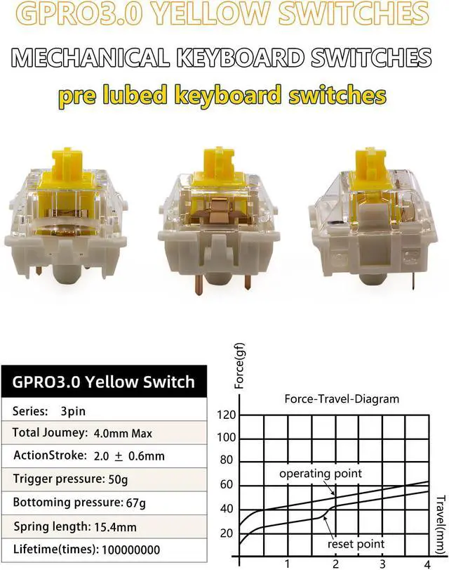 Alt view image 4 of 5 - Gateron 70Pcs Pre lubed G pro V3.0 MX Mechanical Gaming Keyboard Split Tactile 50gf Switches,POM Stem Linear RGB SMD Switches 3 pin (Yellow)