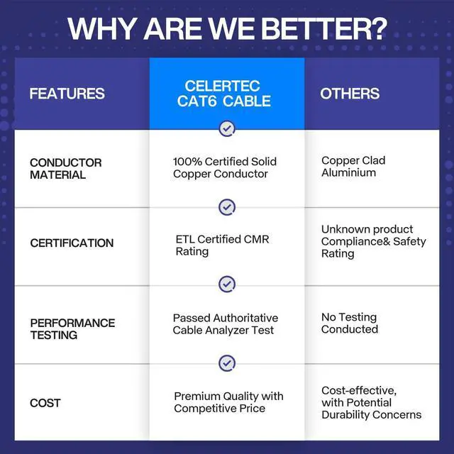 Alt view image 3 of 5 - celertec CAT6 Ethernet Cable, 500ft, 23AWG Solid Bare Copper, Unshielded Twisted Pairs(UTP), 550MHz, ETL Listed &CMR Riser Rated, Indoor, Bulk Ethernet Cable -Red
