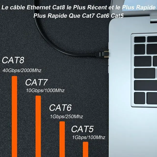 Alt view image 3 of 5 - Cat 8 Ethernet Cable, 75FT High Speed Heavy Duty 26AWG Cat8 LAN Network Cable 40Gbps, 2000Mhz with Gold Plated RJ45 Connector, Outdoor&Indoor Internet Cable Compatible for Router Gaming Modem Xbox