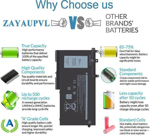 Alt view image 3 of 5 - 93FTF Battery Replacement for Dell Latitude 5580 5480 5490 5590 5280 5290 5288 5488 5591 5491 5495 E5480 E5580 E5490 E5590 Precision 3520 3530 D4CMT 083XPC 83XPC 4YFVG 451-BBZG 451-BBZT 51Wh 11.4V