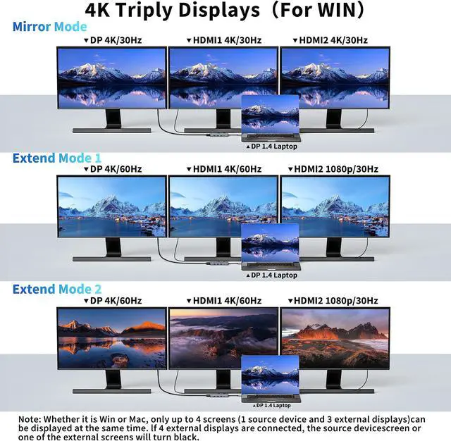 Alt view image 4 of 5 - USB C to Dual HDMI Adapter, Multi Display Docking Station Dual Monitor with 2 HDMI, Displayport, 100W PD, 3 USB Ports, USB C Hub Multiport Dongle Compatible with MacBook/Dell/HP/Lenovo Laptops