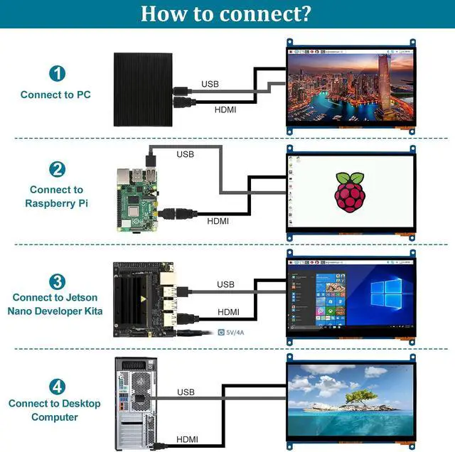 Alt view image 4 of 5 - Head Sun Raspberry Pi Screen 7inch Monitor IPS 1024x600 HDMI Capacative 7'' Touch Screen Monitors Compatible with 3B+/3/2 B/B+/ Banana Pi Windows10/8.1/8/7 Driver Free 5-Point Raspberry pi Display