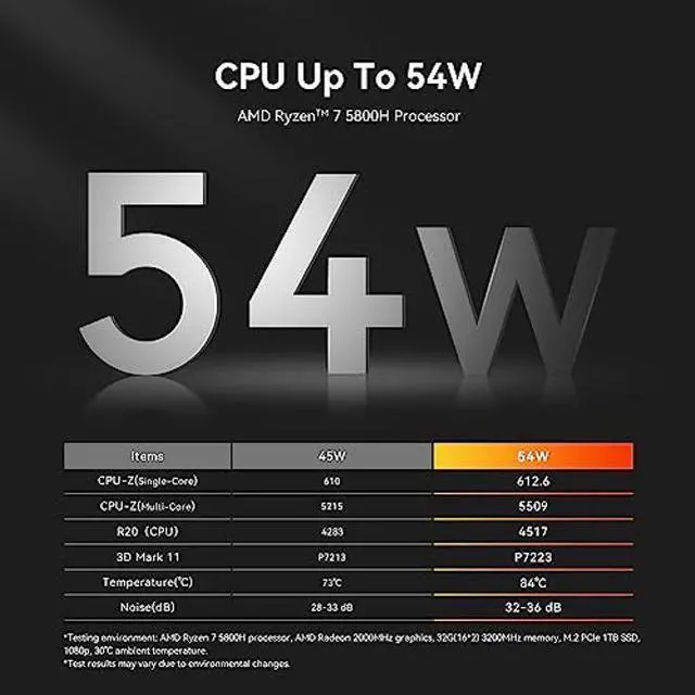 Alt view image 3 of 5 - Beelink SER5 MAX Mini PC with AMD Ryzen 7 5800H(8C/16T, up to 4.4GHz) Pre-in W11 Pro Mini Computer, 32GB DDR4 1TB NVMe SSD, 4K HD Triple Display HDMI/DP1.4/Type-C, WiFi 6, Bluetooth 5.2