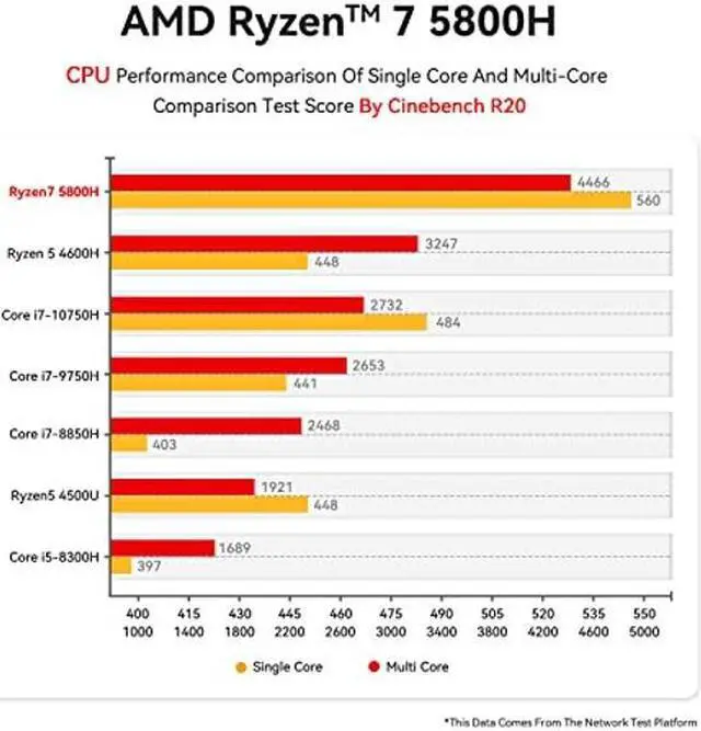 Alt view image 5 of 5 - Beelink SER5 MAX Mini PC with AMD Ryzen 7 5800H(8C/16T, up to 4.4GHz) Pre-in W11 Pro Mini Computer, 32GB DDR4 1TB NVMe SSD, 4K HD Triple Display HDMI/DP1.4/Type-C, WiFi 6, Bluetooth 5.2